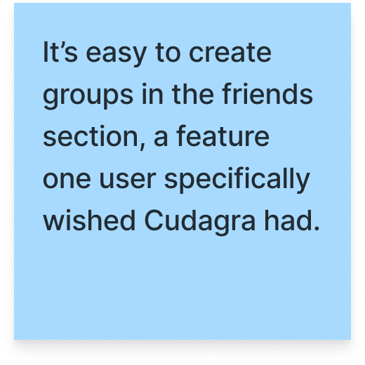 It's easy to create groups in the friends section, a feature one user specifically wished Cudagra had.