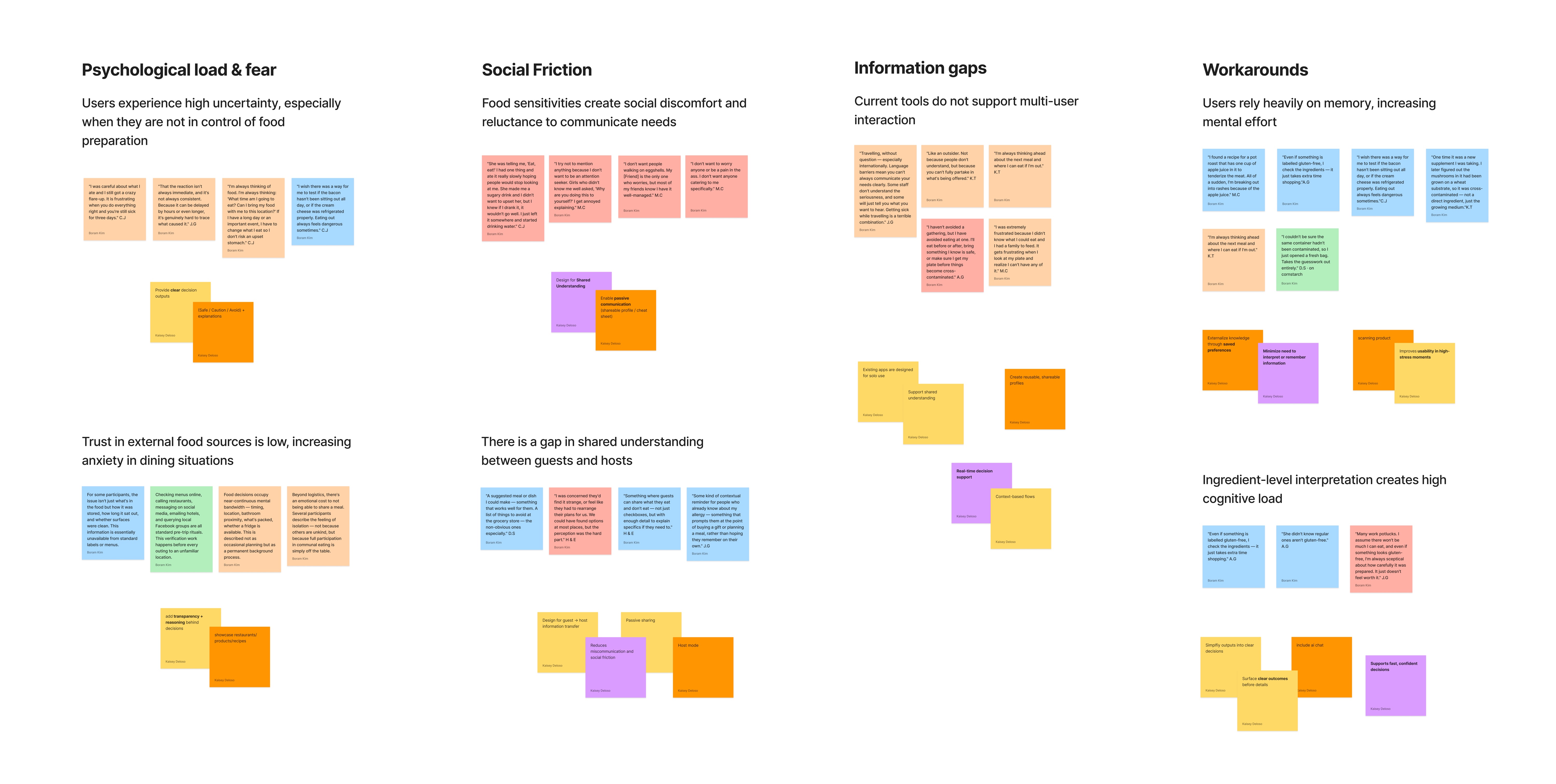 Affinity mapping board clustering interview notes from guests and hosts into themes