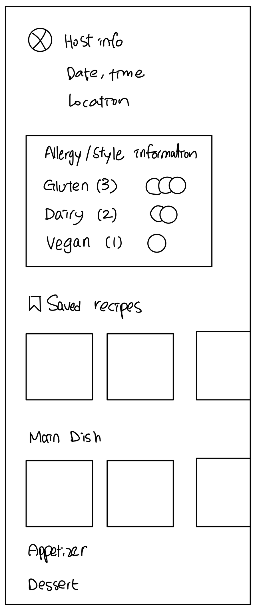 Wireframe of an event details screen showing restriction counts across the guest list and recipes grouped by course