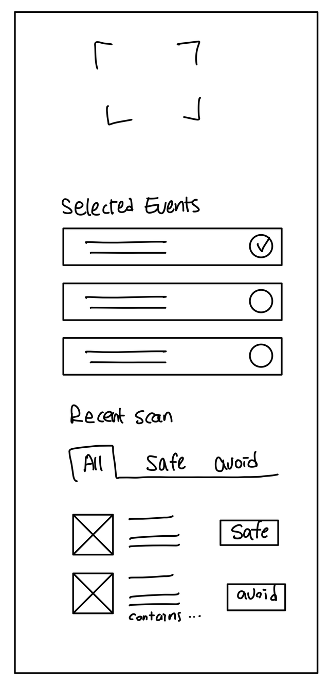 Wireframe of a scanner screen with event selection and safe/avoid scan results